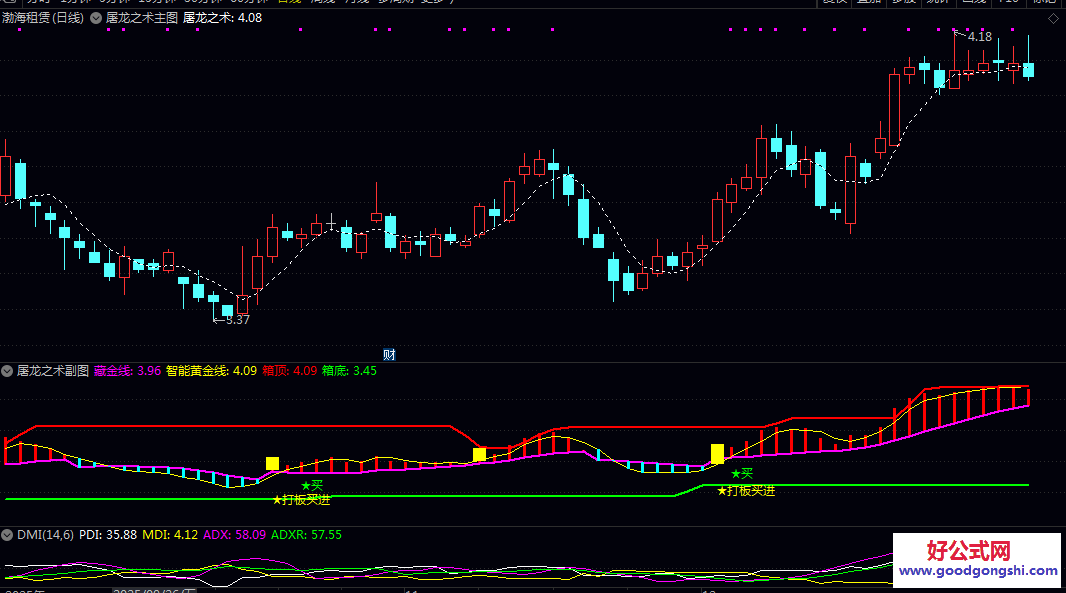 【屠龙之术】主图/副图/选股指标 发现由成交量驱动的强势启动行情 用于趋势跟踪与波段操作