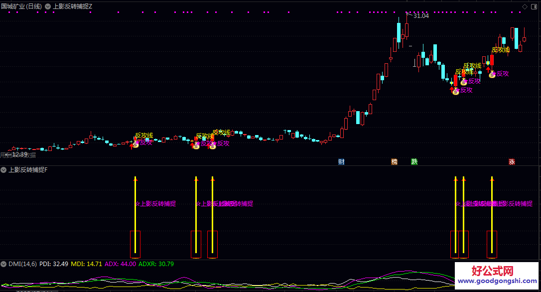 通达信【上影反转捕捉】主图/副图/选股指标 在关键位置的强势反转信号 辅助捕捉短线突破或反弹机会