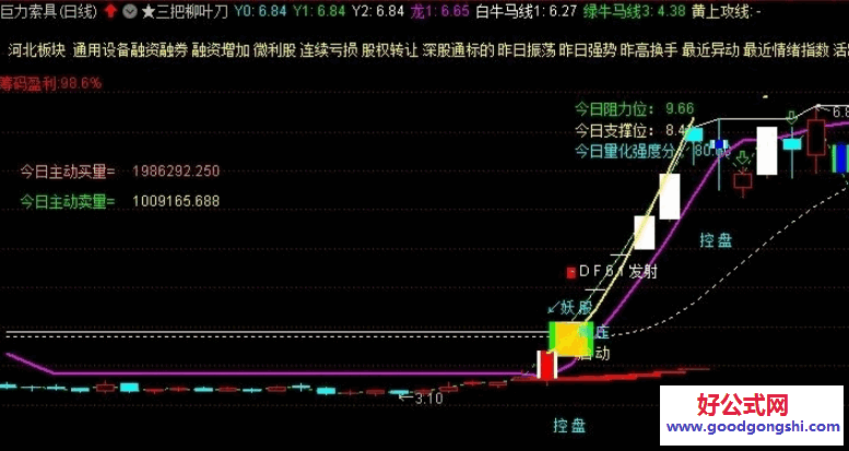 通达信【三把柳叶刀】主图指标 其中信号个人认为实战性很强 杜绝马后炮