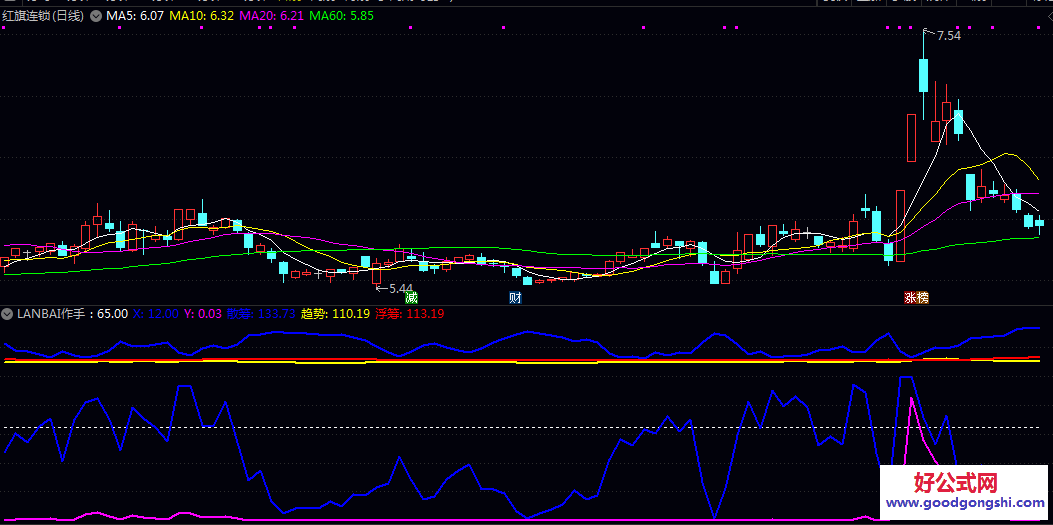 【LANBAI作手】副图指标 包含散筹/趋势和浮筹三条核心曲线 分析市场资金分布与价格走向