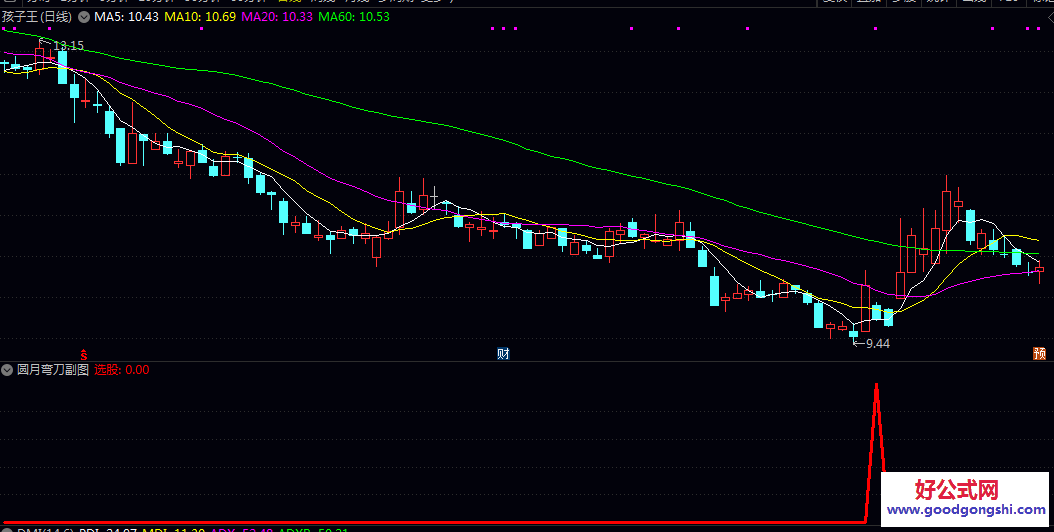 异动【圆月弯刀】副图/选股指标 在强势信号出现后 第二天如果收阴线 视为回调买点