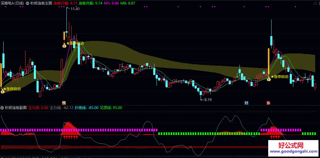【秒抓连板】主图指标 同时满足主力进场与游资进场共振条件的目标 提升复盘与决策效率