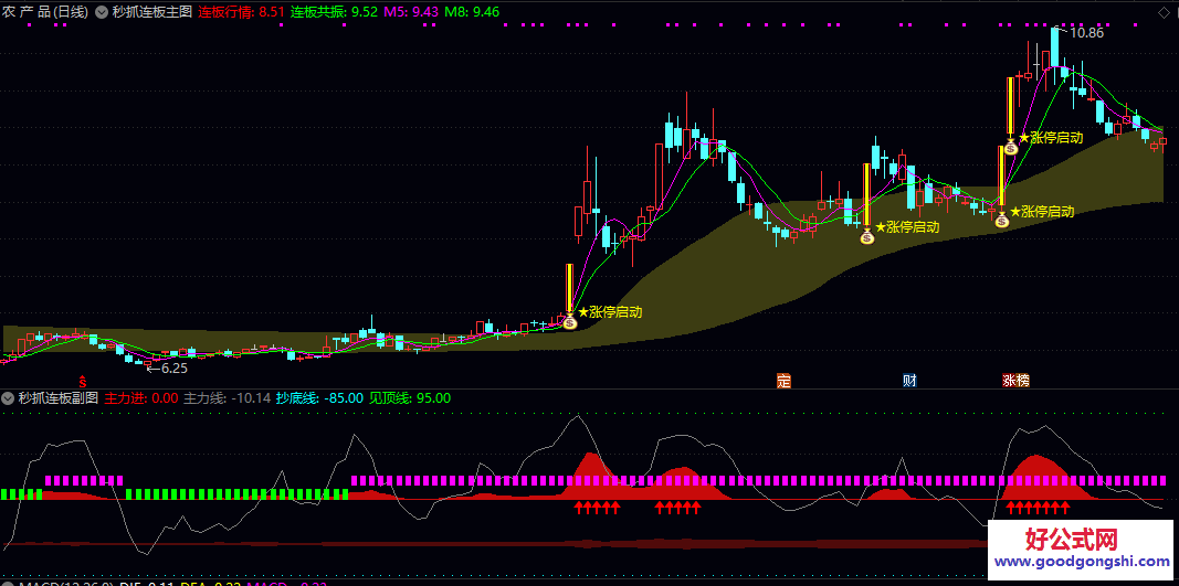 【秒抓连板】主图指标 同时满足主力进场与游资进场共振条件的目标 提升复盘与决策效率