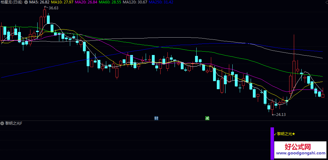 反转信号【黎明之光】副图/选股指标，检测K线组合和价格波动特征，结合MACD指标确认趋势方向！