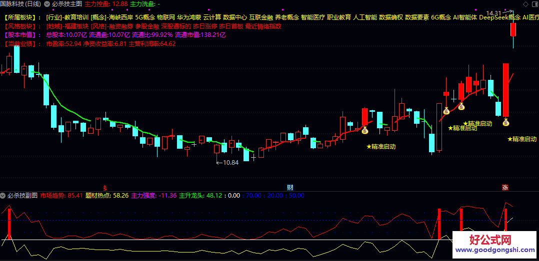 通达信【必杀技】主图/副图/选股指标 围绕主力动向/市场趋势与个股启动点进行多维分析 用于辅助判断买卖时机 通达信【必杀技】主图/副图/选股指标 围绕主力动向/市场趋势与个股启动点进行多维分析 用于辅助判断买卖时机