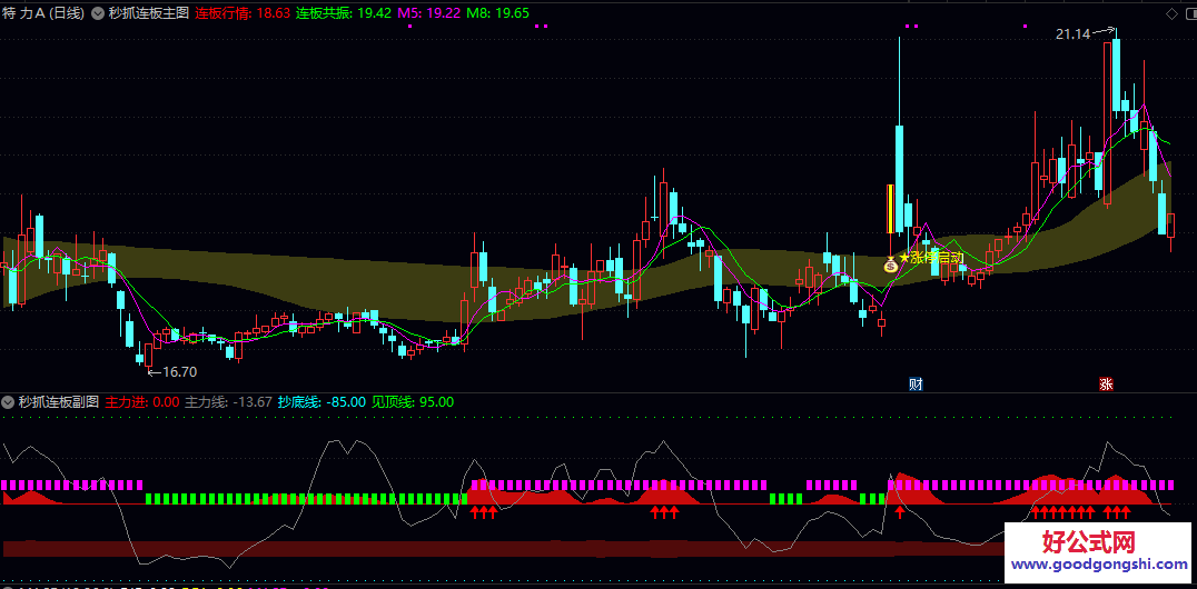 【秒抓连板】主图指标 同时满足主力进场与游资进场共振条件的目标 提升复盘与决策效率