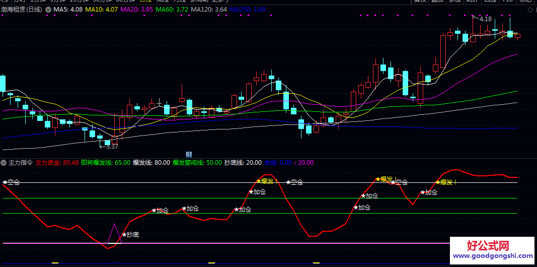 【主力指令】副图指标，当主力资金线向上突破白色抄底线时，系统发出抄底信号，提示可能见底反弹！