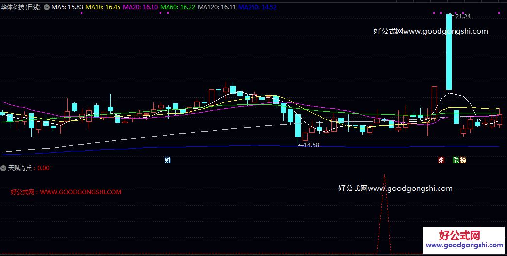 重新走强【天赋奇兵】副图/选股指标 首先通过多层均线计算市场成本 聚焦于股价的短期整理与再次转强信号