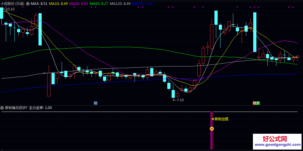 通达信【首板擒龙捉妖】副图指标 它只锁定第一次强势拉升的个股 坚决不做涨停接力股