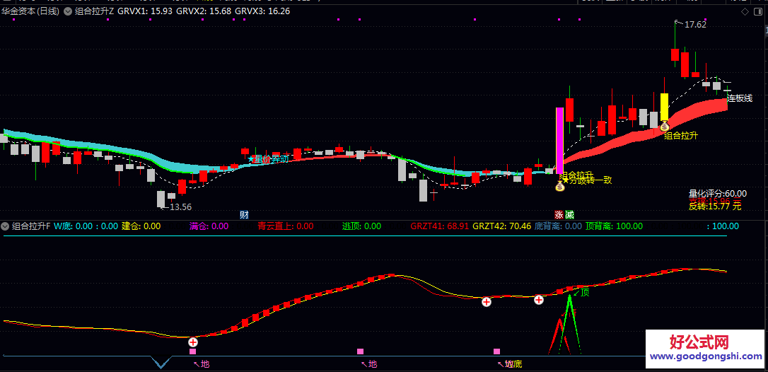 通达信【组合拉升】主图/副图/选股公式 帮助投资者及时发现由弱转强 量价配合的潜在拉升个股