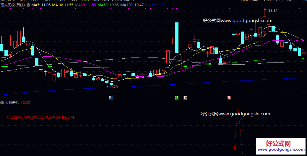 重新走强【天赋奇兵】副图/选股指标 首先通过多层均线计算市场成本 聚焦于股价的短期整理与再次转强信号