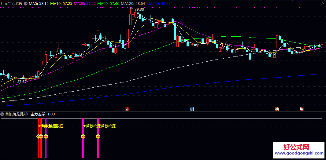 通达信【首板擒龙捉妖】副图指标 它只锁定第一次强势拉升的个股 坚决不做涨停接力股