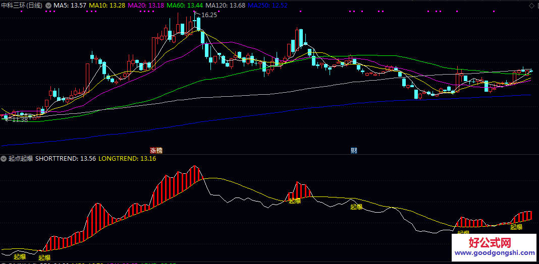 【起点起爆】副图指标公式 识别短线潜在起涨点 综合考量市场环境与个股情况