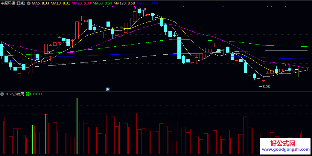 通达信【2026抄底阴】副图指标 只要你不贪 在两个信号之间的跌买入