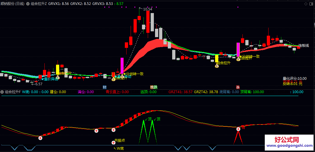 通达信【组合拉升】主图/副图/选股公式 帮助投资者及时发现由弱转强 量价配合的潜在拉升个股