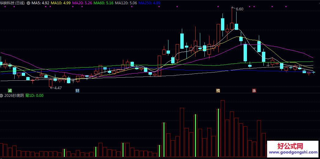 通达信【2026抄底阴】副图指标 只要你不贪 在两个信号之间的跌买入