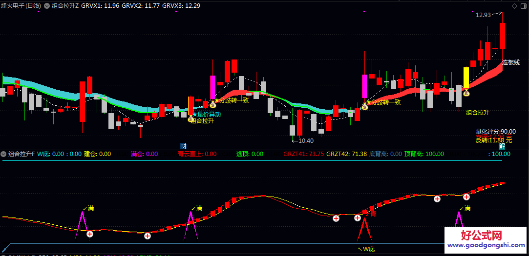 通达信【组合拉升】主图/副图/选股公式 帮助投资者及时发现由弱转强 量价配合的潜在拉升个股