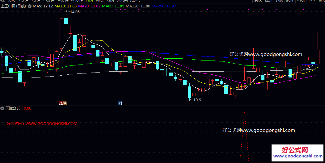 重新走强【天赋奇兵】副图/选股指标 首先通过多层均线计算市场成本 聚焦于股价的短期整理与再次转强信号