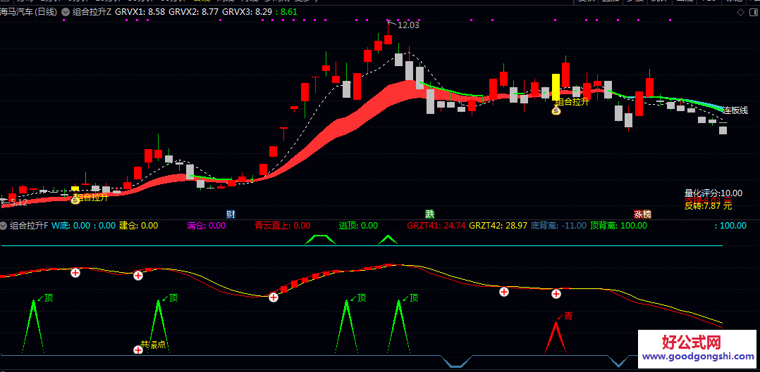 通达信【组合拉升】主图/副图/选股公式 帮助投资者及时发现由弱转强 量价配合的潜在拉升个股