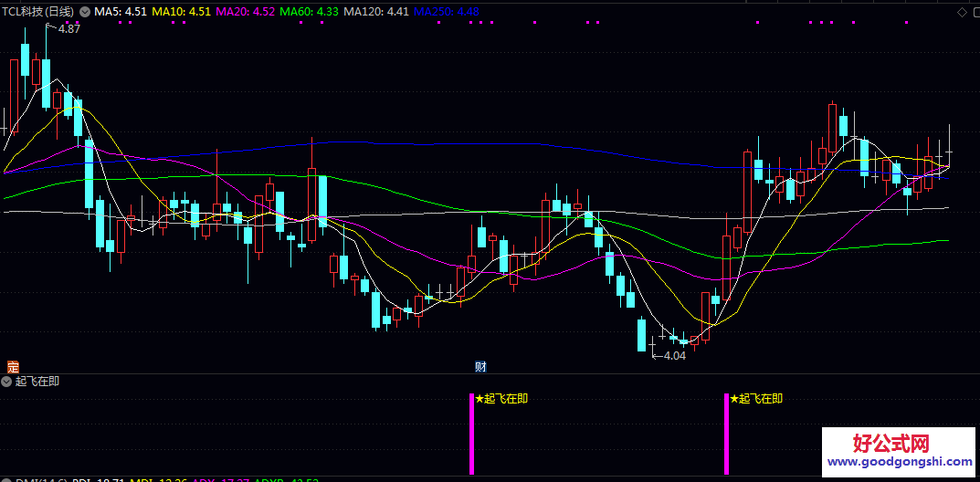 通达信【起飞在即】副图/选股指标,旨在辅助判断短期趋势转变的时机,用于寻找反弹或突破前的介入机会! 通达信【起飞在即】副图/选股指标,旨在辅助判断短期趋势转变的时机,用于寻找反弹或突破前的介入机会!