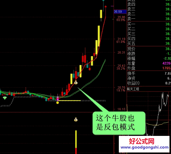 成功率高【一板反包】副图/选股指标 一板放量收阴后再反包 无未来 成功率高【一板反包】副图/选股指标 一板放量收阴后再反包 无未来