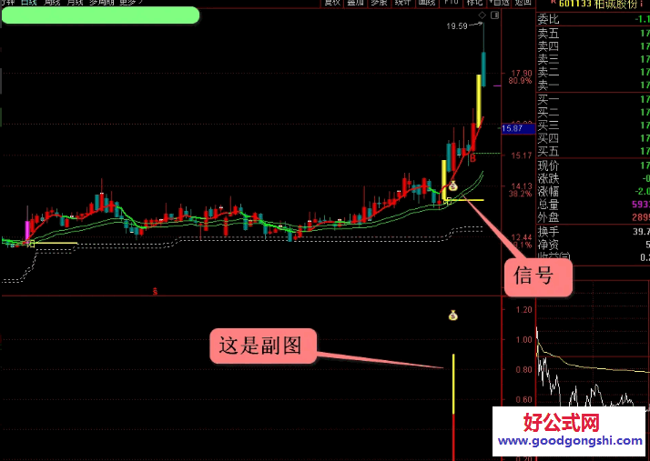 成功率高【一板反包】副图/选股指标 一板放量收阴后再反包 无未来 成功率高【一板反包】副图/选股指标 一板放量收阴后再反包 无未来