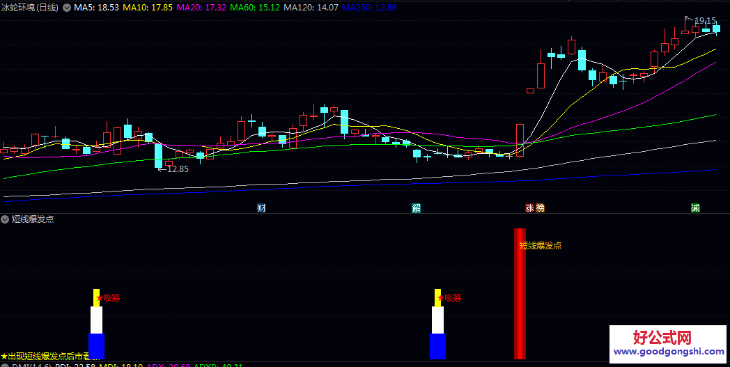 【短线爆发点】副图指标 捕捉股价短线强势启动的关键信号 游资快速抢筹与机构温和吸筹可能产生的共振点