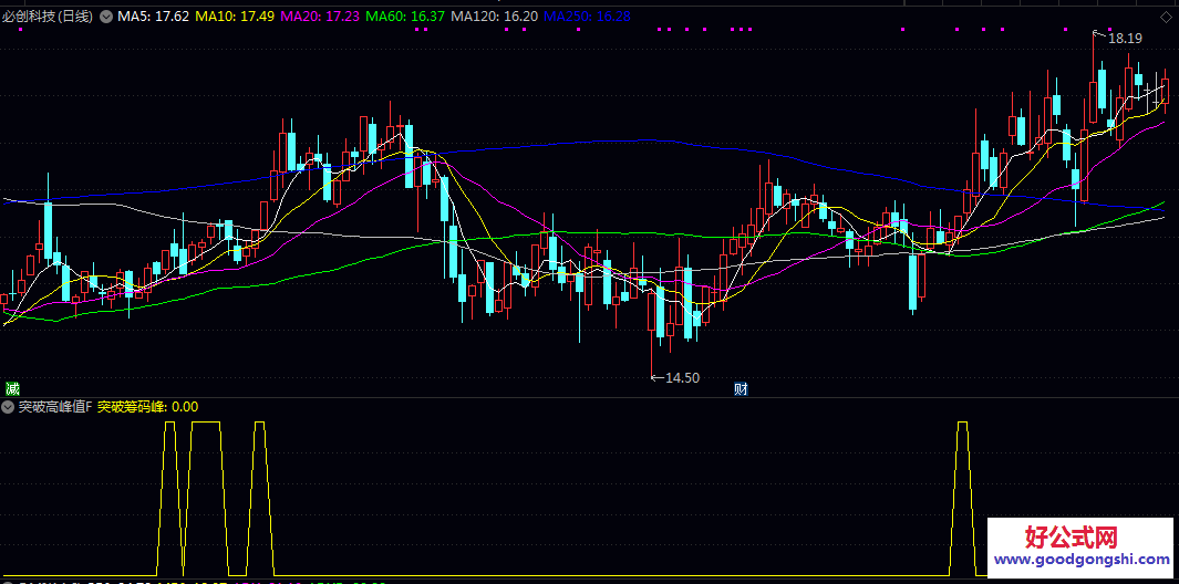 通达信【突破高峰值】副图/选股指标 指标通过多维度分析市场状态 即将向上突破的关键时机 通达信【突破高峰值】副图/选股指标 指标通过多维度分析市场状态 即将向上突破的关键时机