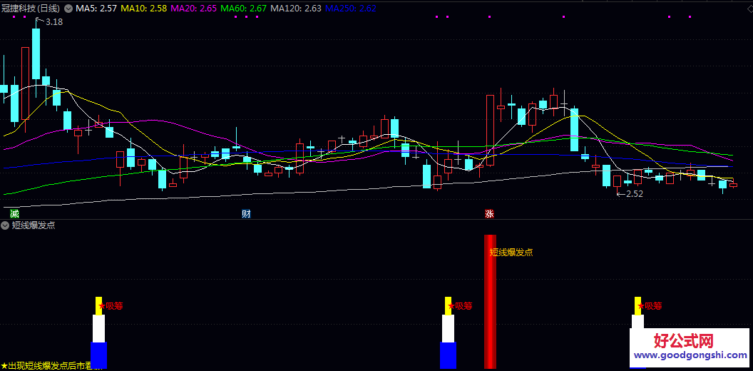 【短线爆发点】副图指标 捕捉股价短线强势启动的关键信号 游资快速抢筹与机构温和吸筹可能产生的共振点