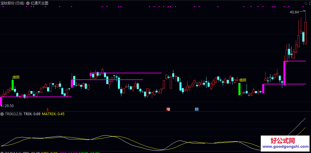 【红通天】副图指标 结合涨停信号判断短期强势延续可能 同时留意倍量阴线可能预示的调整风险 【红通天】副图指标 结合涨停信号判断短期强势延续可能 同时留意倍量阴线可能预示的调整风险