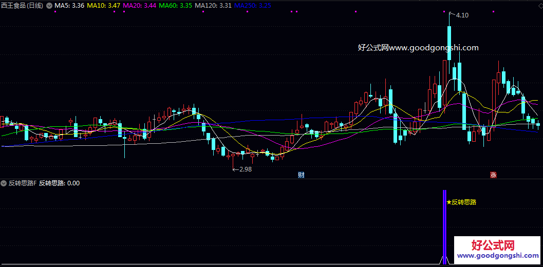 金牌【反转思路】副图/选股指标 主要用于在震荡或下跌后 寻找市场多头力量重新汇聚的早期迹象 金牌【反转思路】副图/选股指标 主要用于在震荡或下跌后 寻找市场多头力量重新汇聚的早期迹象