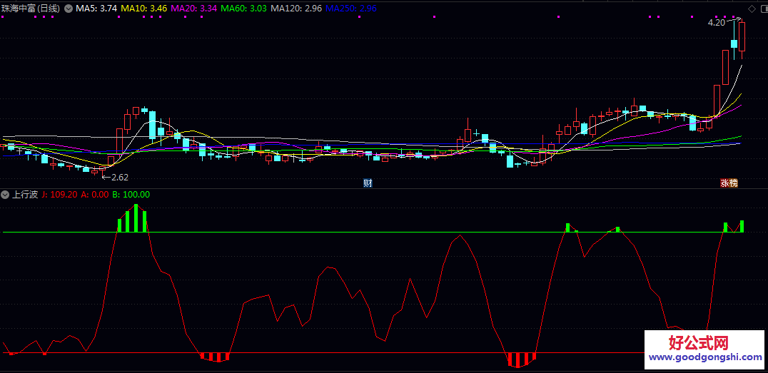 通达信【上行波】副图指标 由一条动态曲线和两条参考线构成 分析个股波段运行趋势与潜在转折点