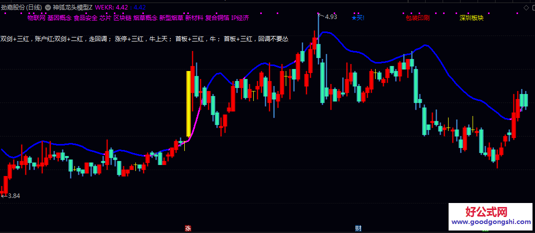 通达信【神狐龙头模型】主图指标 通过一条紫红色趋势线作为多空分界观察价格在其上下的运行状态 通达信【神狐龙头模型】主图指标 通过一条紫红色趋势线作为多空分界观察价格在其上下的运行状态