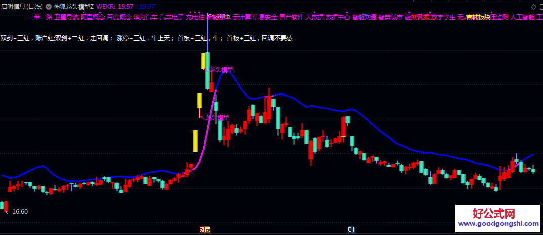 通达信【神狐龙头模型】主图指标 通过一条紫红色趋势线作为多空分界观察价格在其上下的运行状态 通达信【神狐龙头模型】主图指标 通过一条紫红色趋势线作为多空分界观察价格在其上下的运行状态