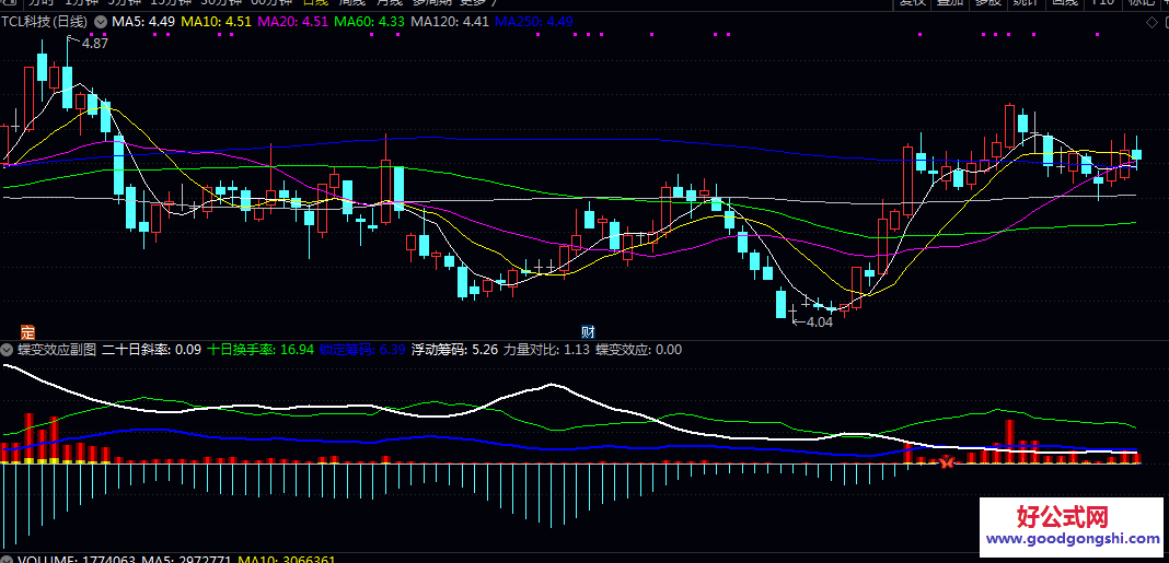 通达信〖蝶变效应〗副图/选股指标 发现市场中筹码集中 资金锁仓较强 判断潜在趋势转折或强化阶段