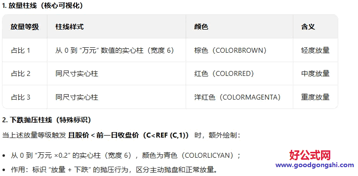 【游资大单异动】主图/副图指标 实时监控个股分时走势中的交易信号 抛压/扫板/做T/砸盘等