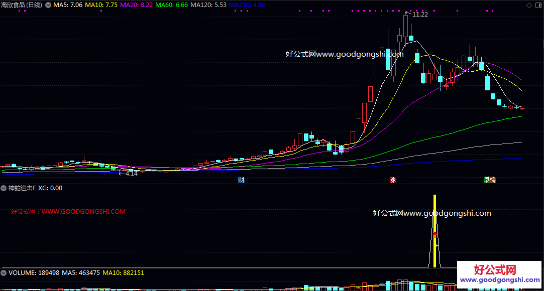 强势上升【神蛇追击】副图/选股指标 捕捉股价在强势上升趋势中，经过充分回调后再次启动上涨的时机