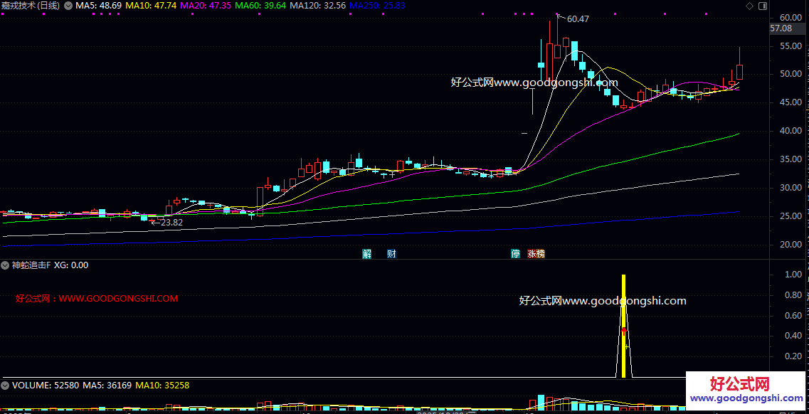 强势上升【神蛇追击】副图/选股指标 捕捉股价在强势上升趋势中，经过充分回调后再次启动上涨的时机