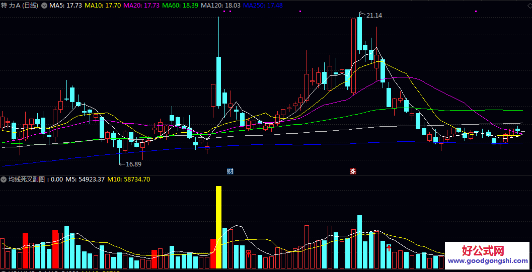 【均线死叉】副图/选股指标，最佳的进场点均线死叉，量化出的红色箭头就是买点！