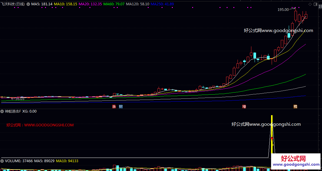强势上升【神蛇追击】副图/选股指标 捕捉股价在强势上升趋势中，经过充分回调后再次启动上涨的时机