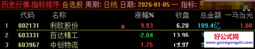 2026年【一马当先】副图排序指标 尽量选择排名第一的 如果第一是一字或者涨幅较大再顺序往后选择