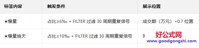 【游资大单异动】主图/副图指标 实时监控个股分时走势中的交易信号 抛压/扫板/做T/砸盘等