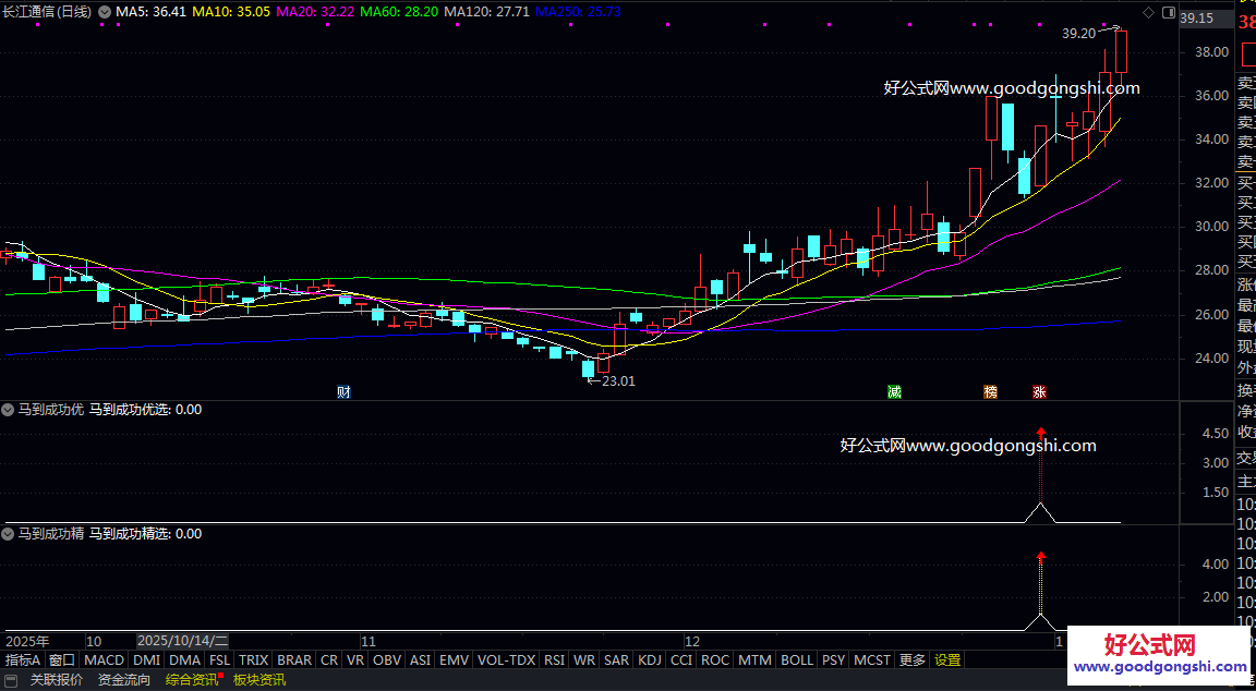 精优选〖马到成功〗副图/选股指标 信号通常在股价调整后出现 结合了价格突破/均线支撑和成交量特征 精优选〖马到成功〗副图/选股指标 信号通常在股价调整后出现 结合了价格突破/均线支撑和成交量特征