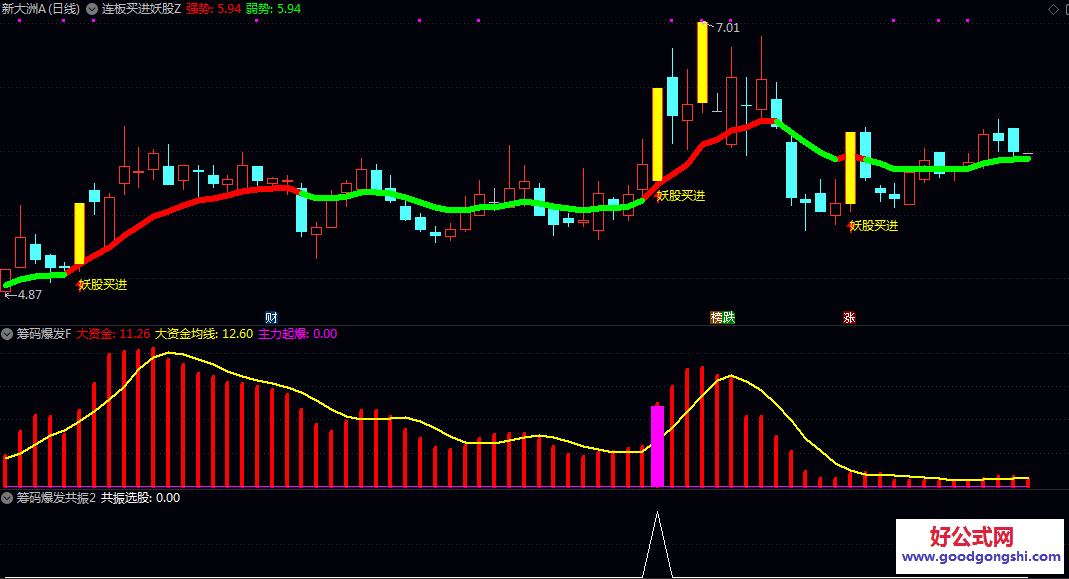 【连板买进妖股】主图+【筹码爆发】副图/选股指标 结合短期均线趋势与股价异动幅度的短线交易公式 【连板买进妖股】主图+【筹码爆发】副图/选股指标 结合短期均线趋势与股价异动幅度的短线交易公式