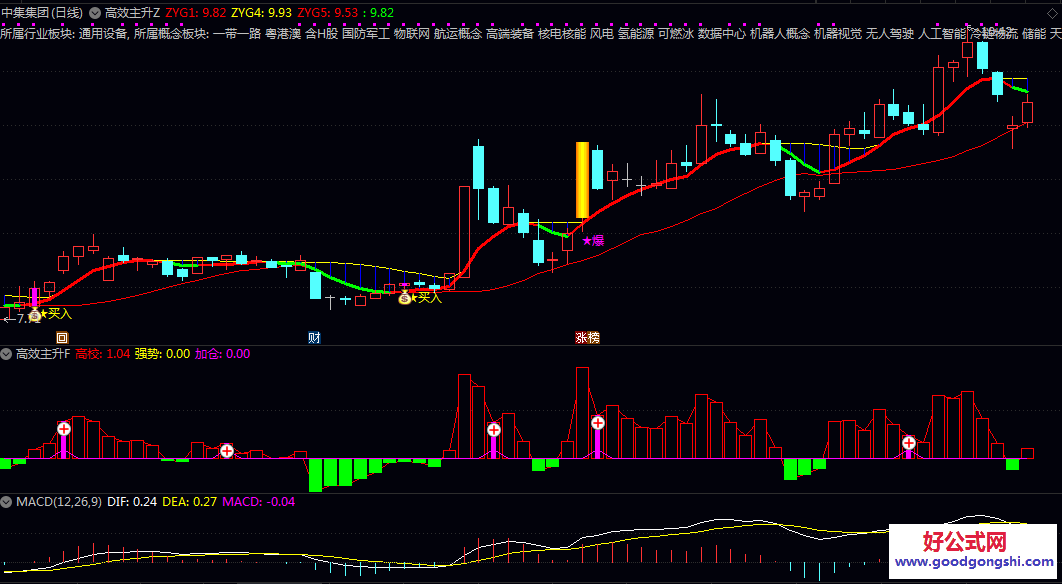 通达信【高效主升】主图/副图/选股指标公式 直观标记买入及起爆信号 显示个股所属板块信息 判断行情强度与热点