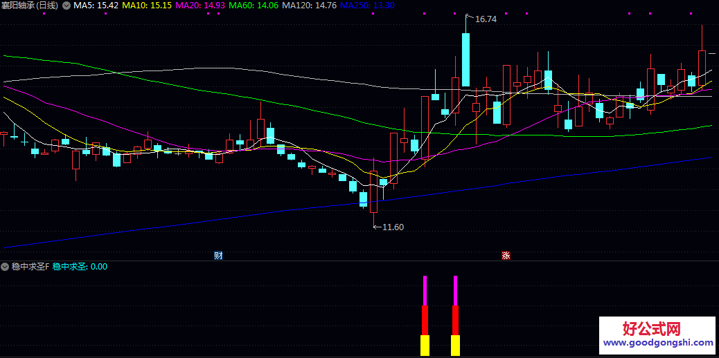 【稳中求圣】副图/选股指标 用于趋势跟踪 偏向于寻找走势稳健 具备突破动能的个股机会 【稳中求圣】副图/选股指标 用于趋势跟踪 偏向于寻找走势稳健 具备突破动能的个股机会