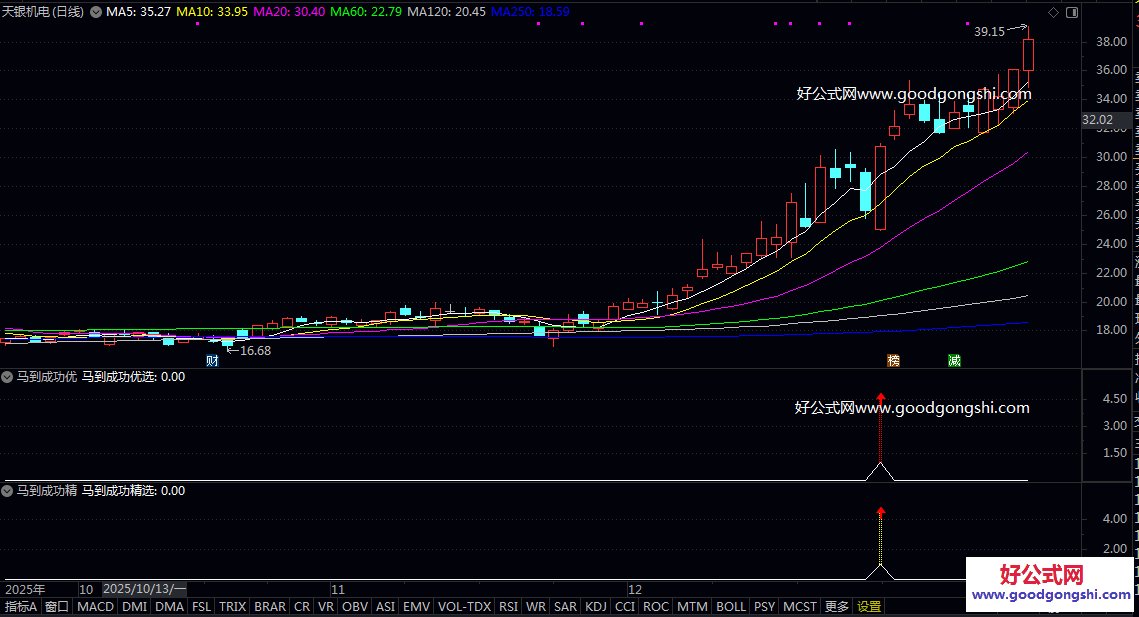 精优选〖马到成功〗副图/选股指标 信号通常在股价调整后出现 结合了价格突破/均线支撑和成交量特征 精优选〖马到成功〗副图/选股指标 信号通常在股价调整后出现 结合了价格突破/均线支撑和成交量特征