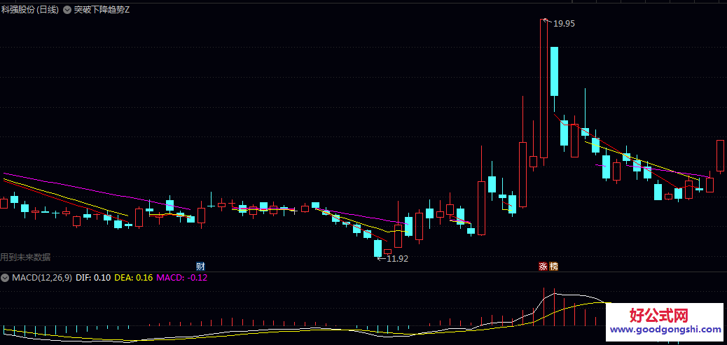 通达信【突破下降趋势线】主图指标 通过可视化的趋势线 极简版的均线趋势分析工具 通达信【突破下降趋势线】主图指标 通过可视化的趋势线 极简版的均线趋势分析工具