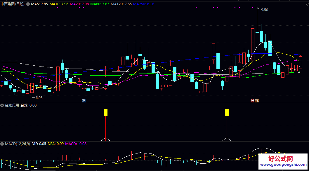 【金龙巧用】副图/选股指标 识别股价在短期回调后 可能出现强势反弹或反转的特定技术形态 【金龙巧用】副图/选股指标 识别股价在短期回调后 可能出现强势反弹或反转的特定技术形态