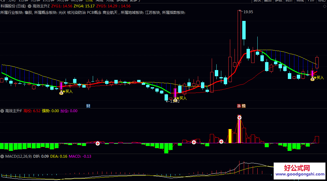 通达信【高效主升】主图/副图/选股指标公式 直观标记买入及起爆信号 显示个股所属板块信息 判断行情强度与热点
